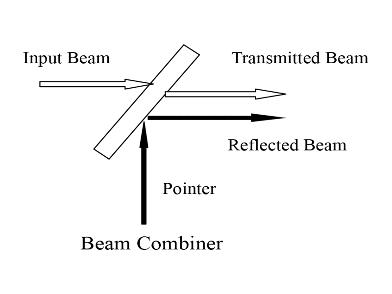 Combined lens